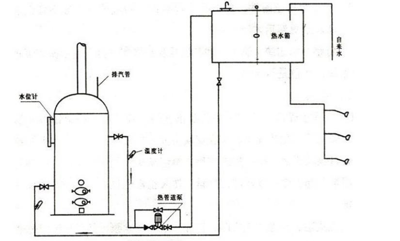 箱式实验炉结构原理
